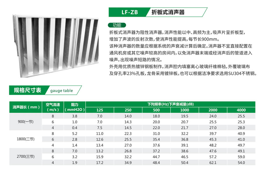 LF-ZB 折板式消声器-1.jpg